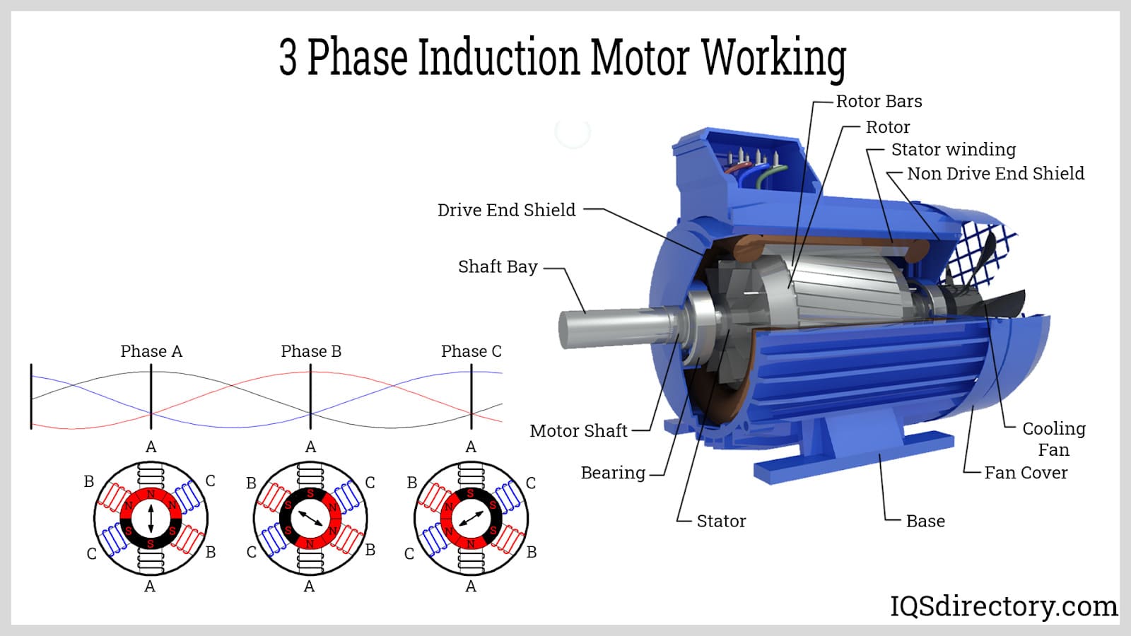 Electric Motor 3 Phase AC Induction 5HP 4KW