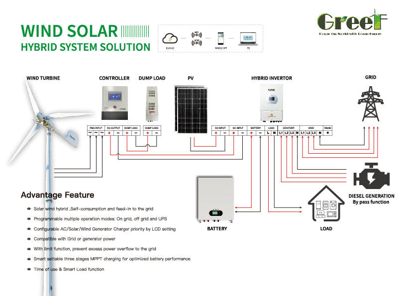Off Grid Solar Energy System Wind Turbine Hybrid Complete Kit 10kw 20kw Full Package for Home Lithium Battery
