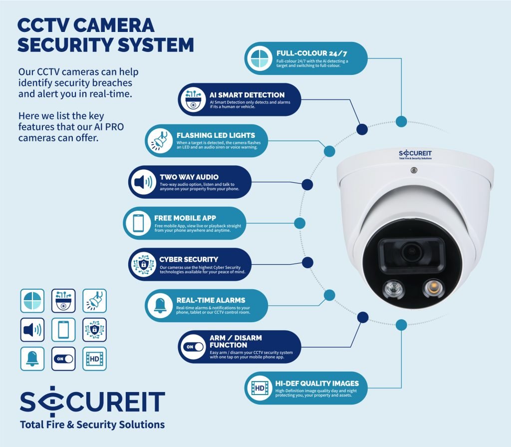 CCTV Security Camera System 4CH DVR Surveillance Kit