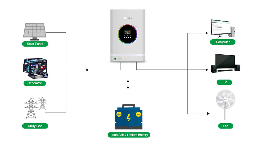 Solar Inverter Hybrid 5KW Off Grid MPPT Controller